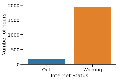 Predicting Comcast Xfinity Internet Outages