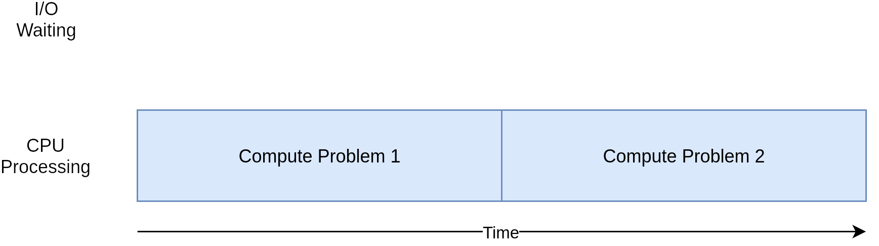 A gentle introduction to parallel programming in Python