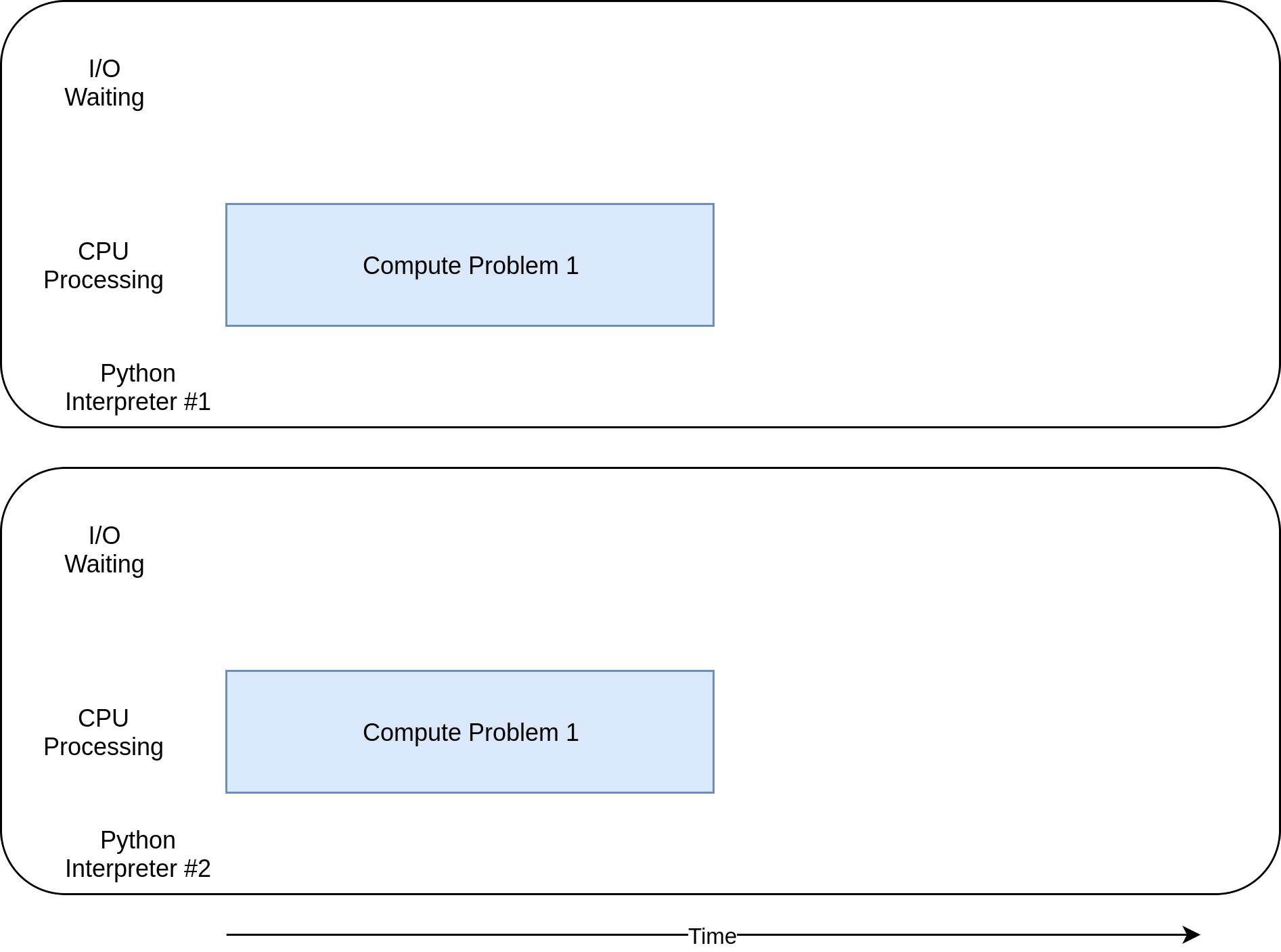 A gentle introduction to parallel programming in Python