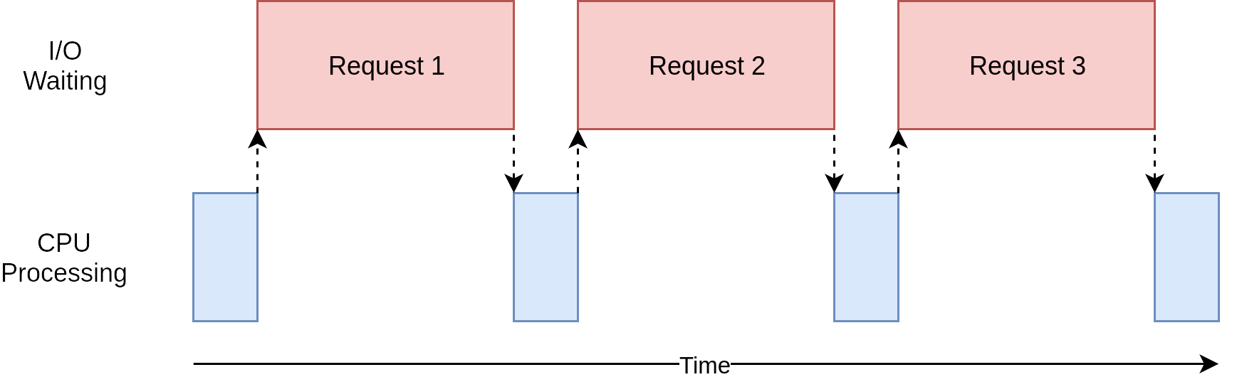 A gentle introduction to parallel programming in Python