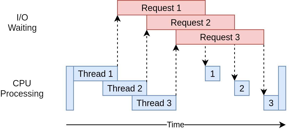 A gentle introduction to parallel programming in Python