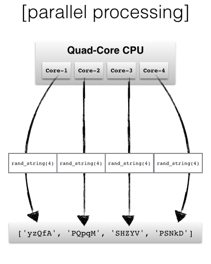 A gentle introduction to parallel programming in Python