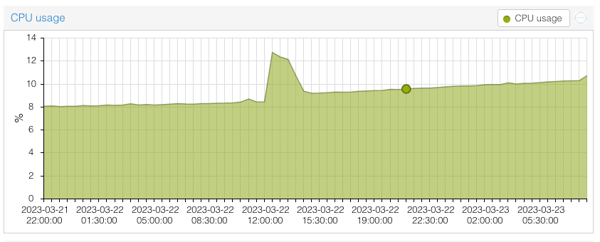 K3s CPU Usage Bug Still Plaguing the Project