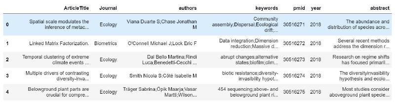 structured data parsed from the XML