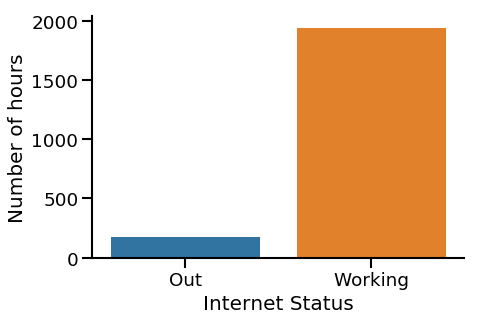 Fig 1 - Number of outages